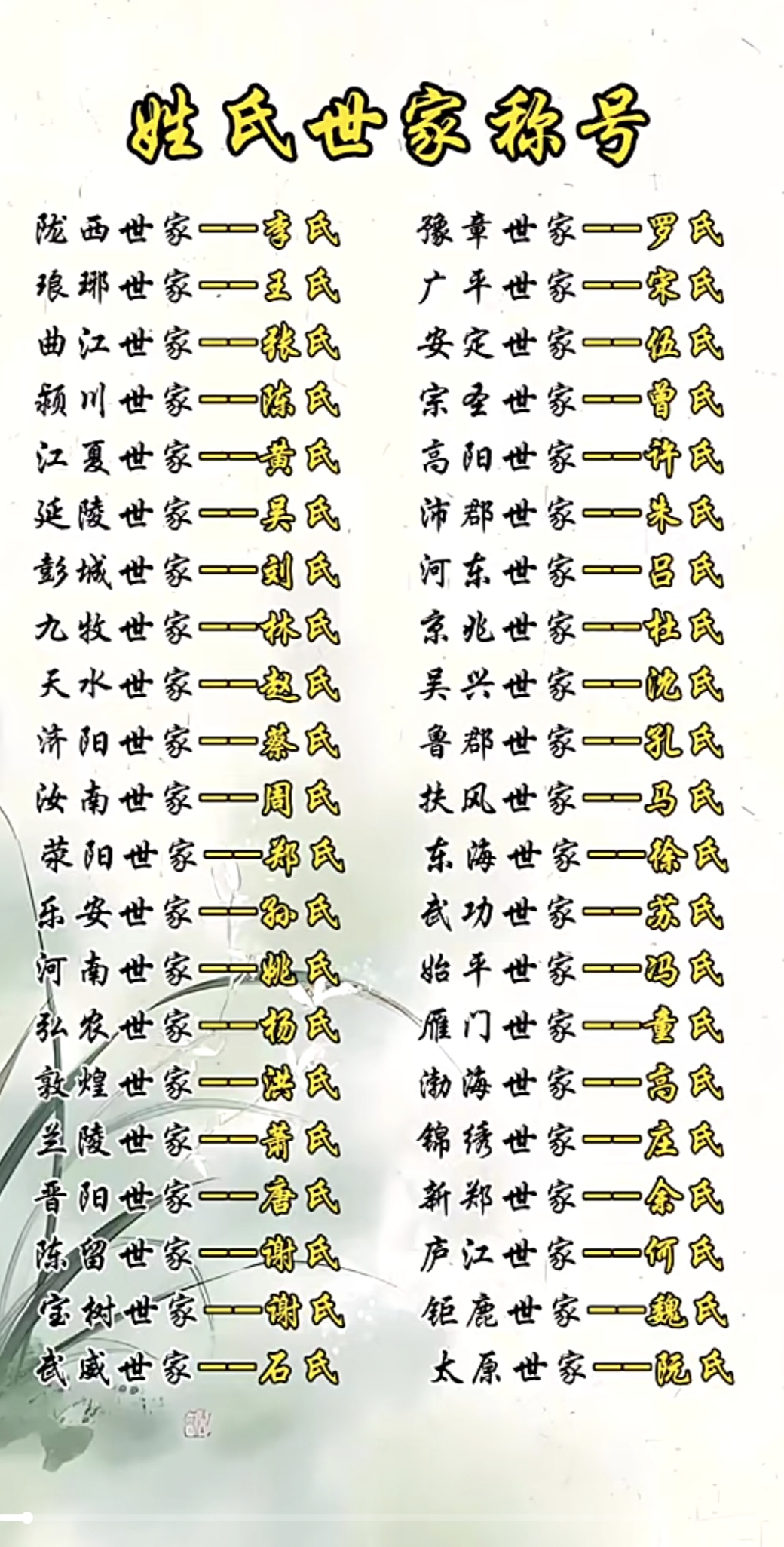 百家姓是哪个朝代谁写的