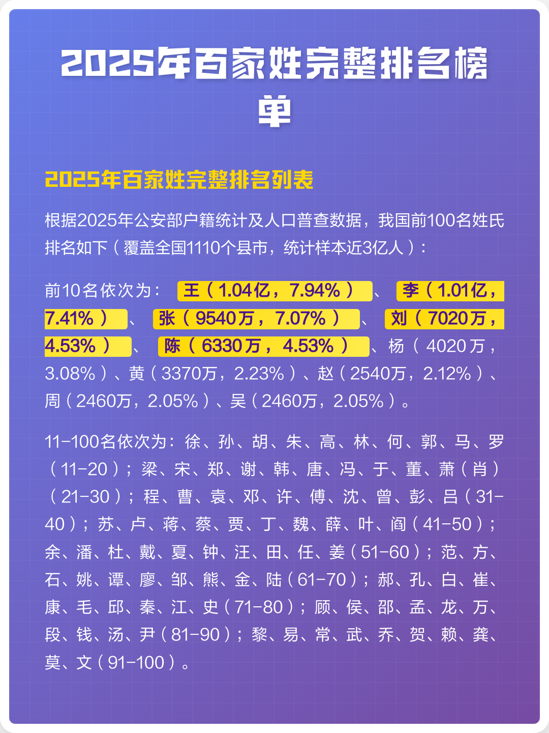 百家姓排名顺序表 百家姓排名顺序表