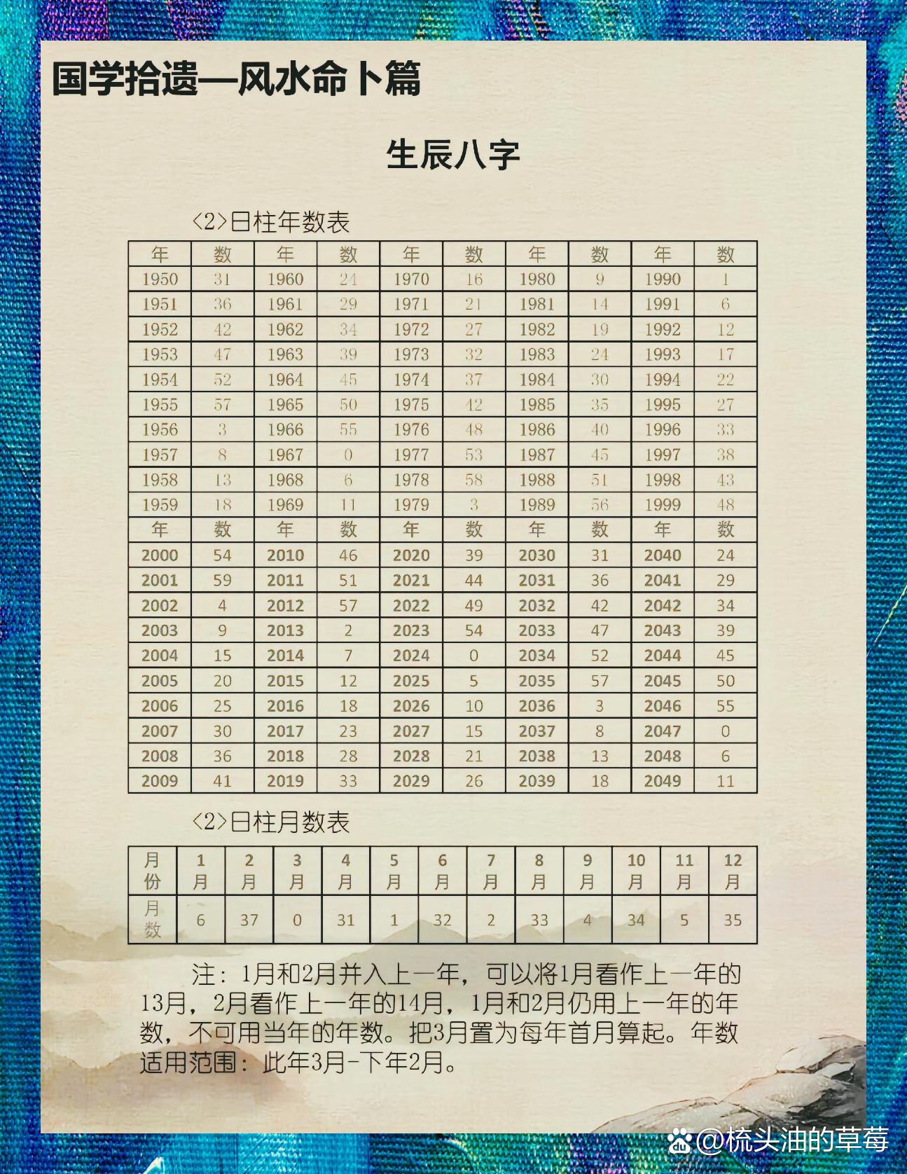 问真八字功能