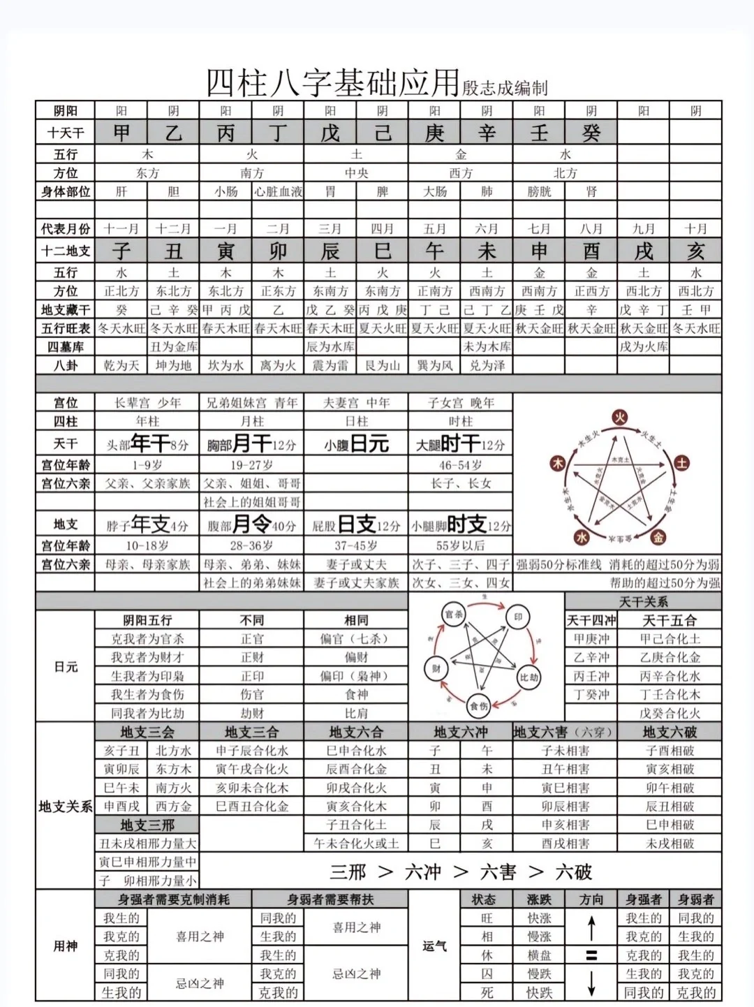 问真八字功能