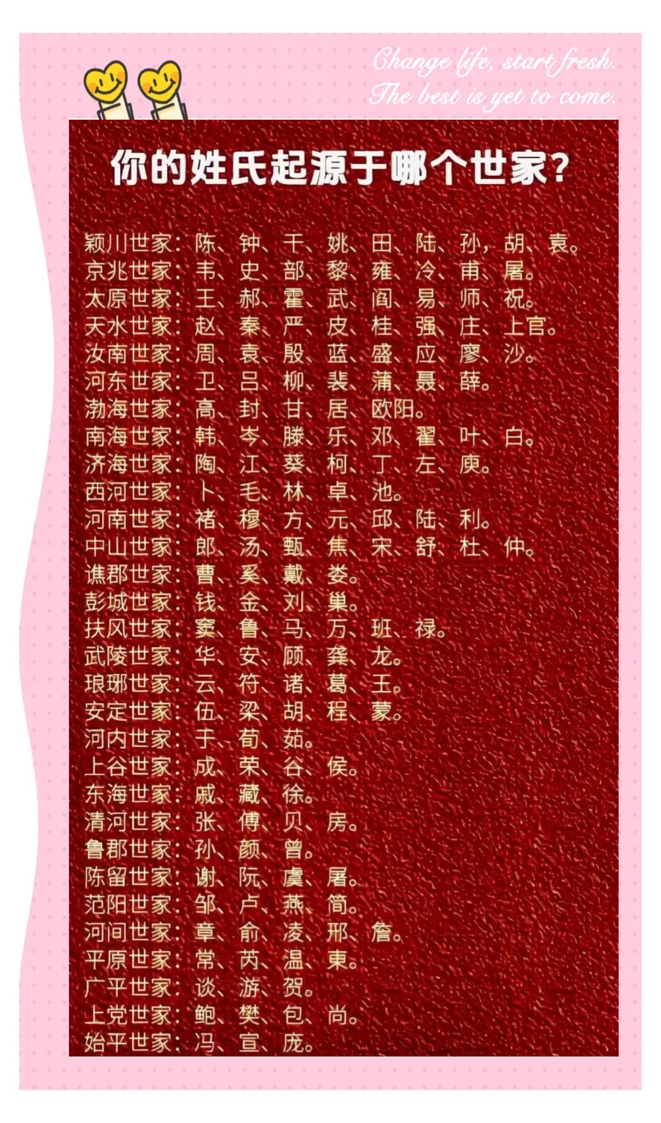 英国姓氏大全一览表 英国姓氏大全一览表