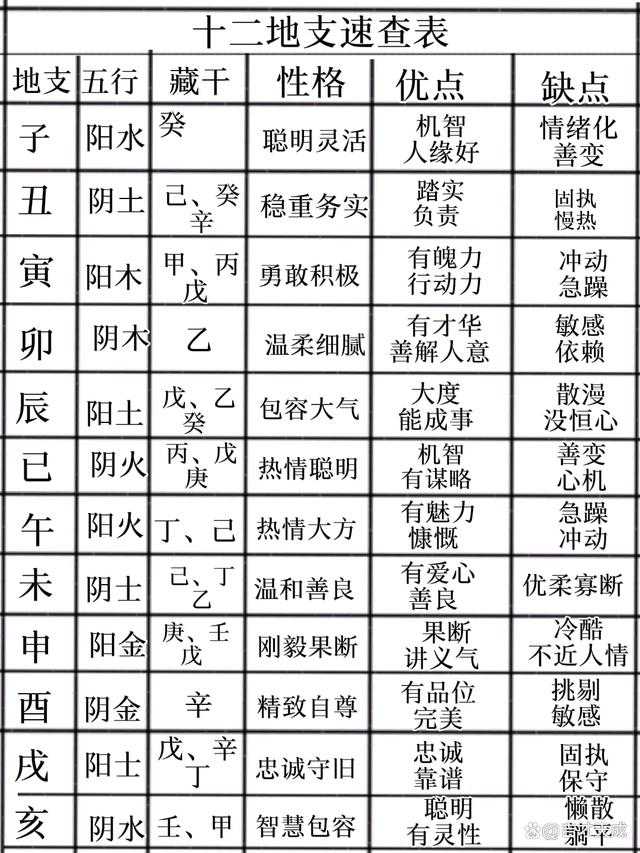 八字五行查询表图片 八字五行查询表图片