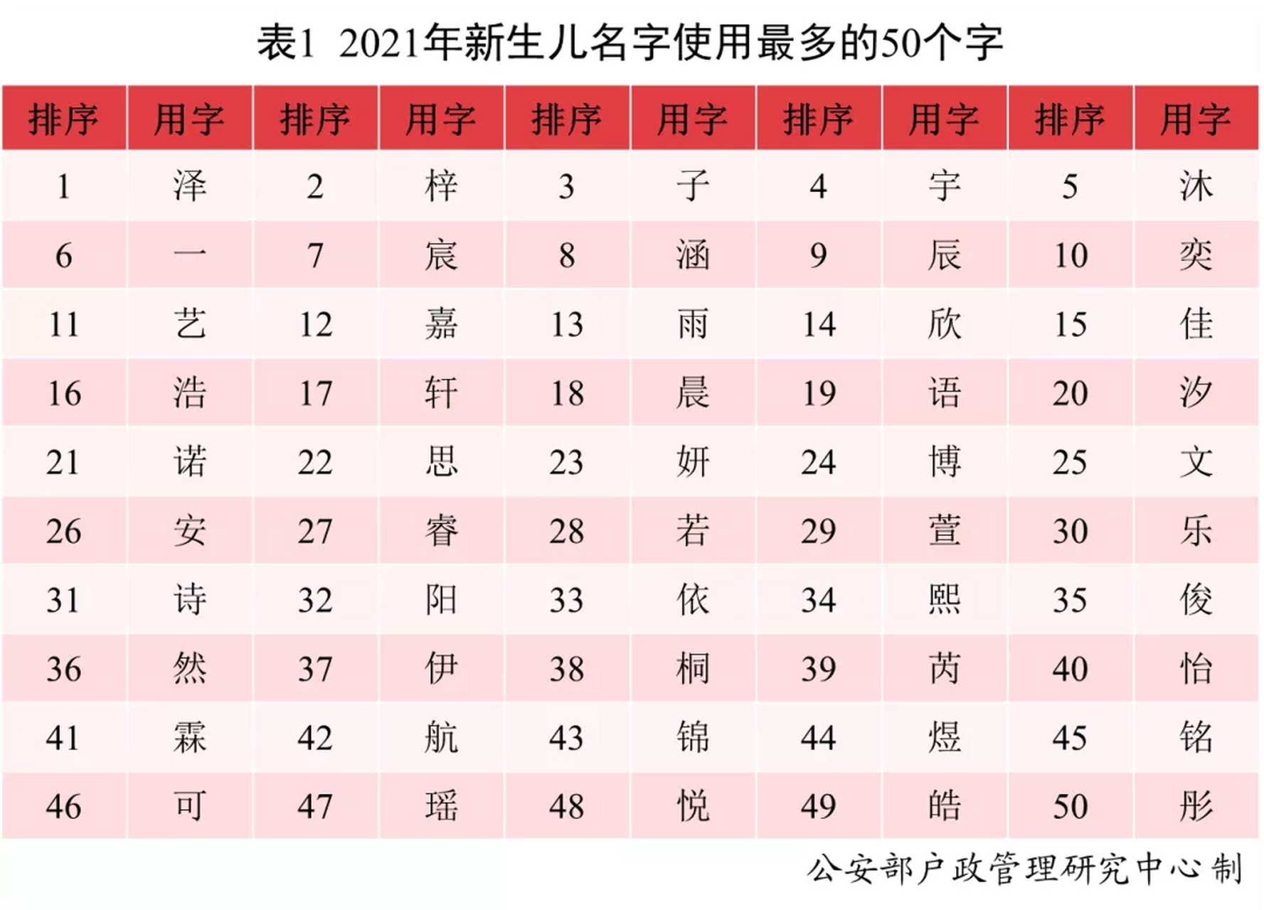 取名付费