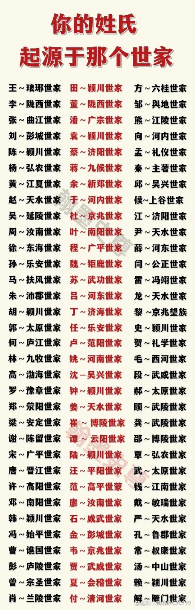 中国姓氏排名1一100名 中国姓氏排名1一100名
