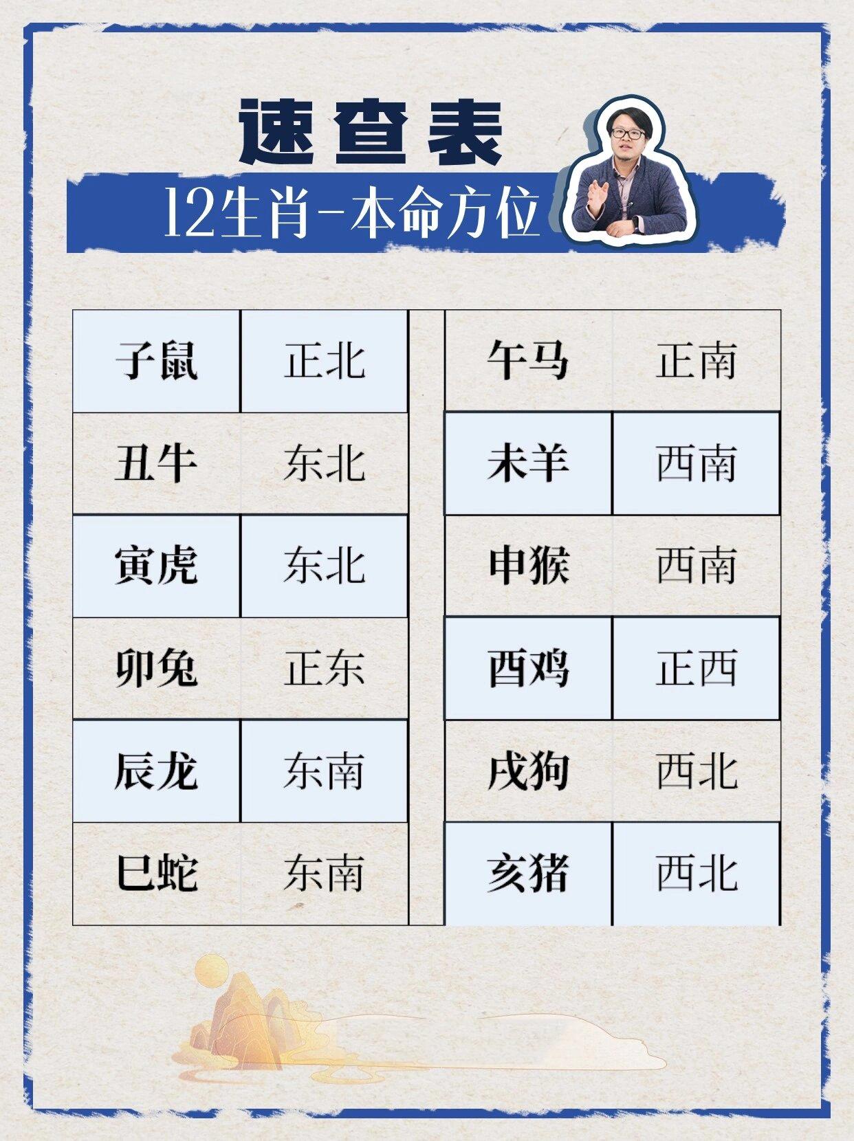 正缘十二生肖 正缘十二生肖