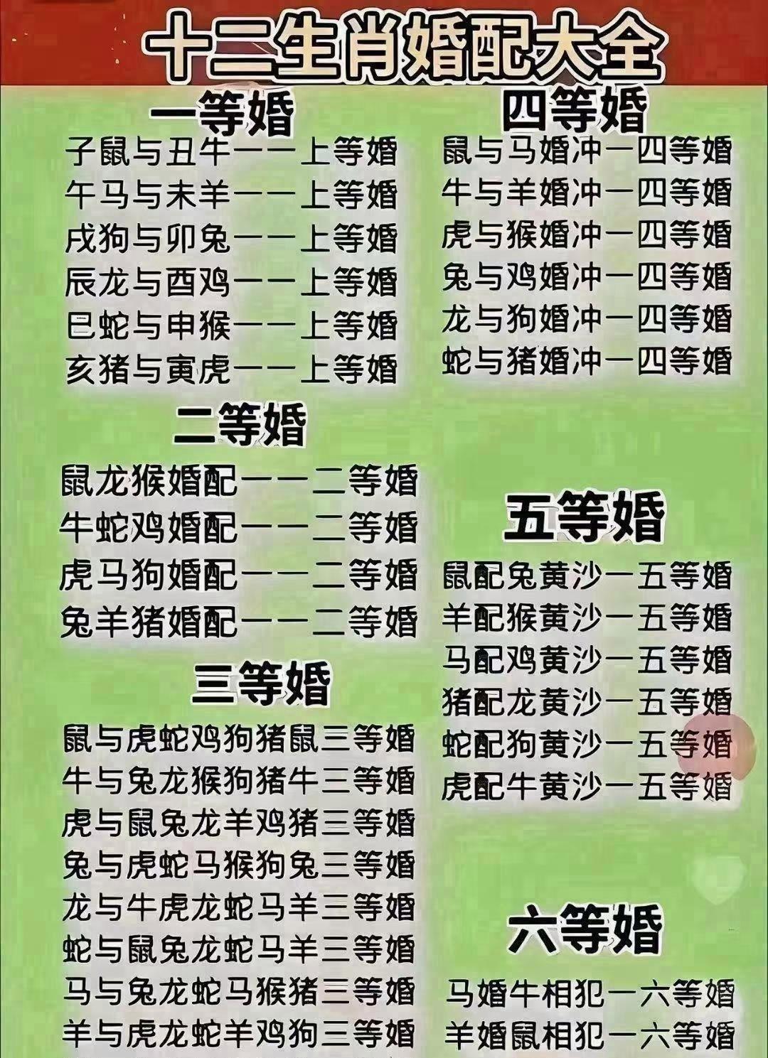 靠谱属相解析 靠谱属相解析