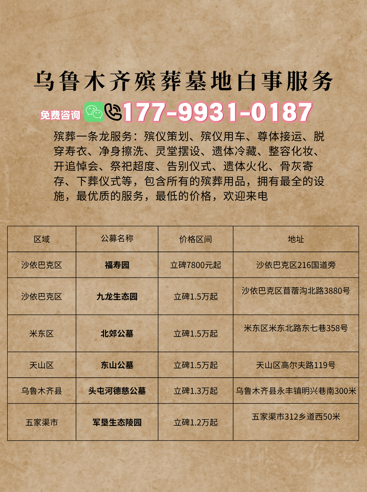 风水墓地的基本名称