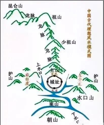 风水墓地的基本名称 风水墓地的基本名称