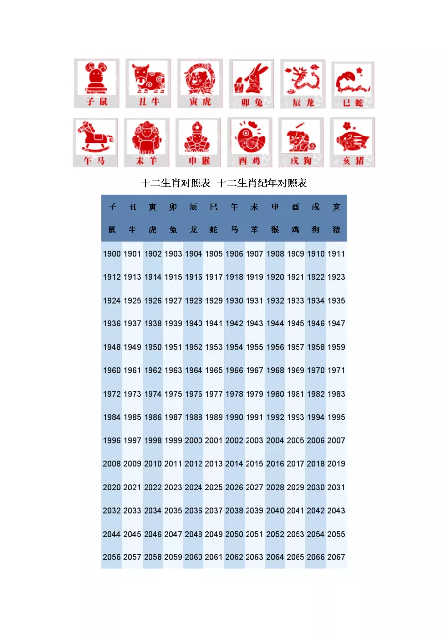 生肖有效吗