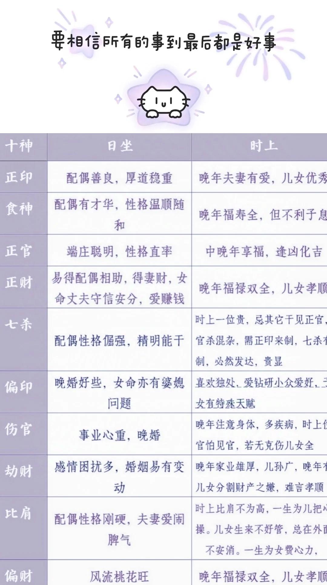 八字十神100断语 八字十神100断语