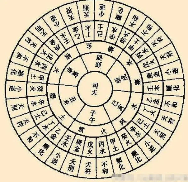 八字排盘自测基础教程
