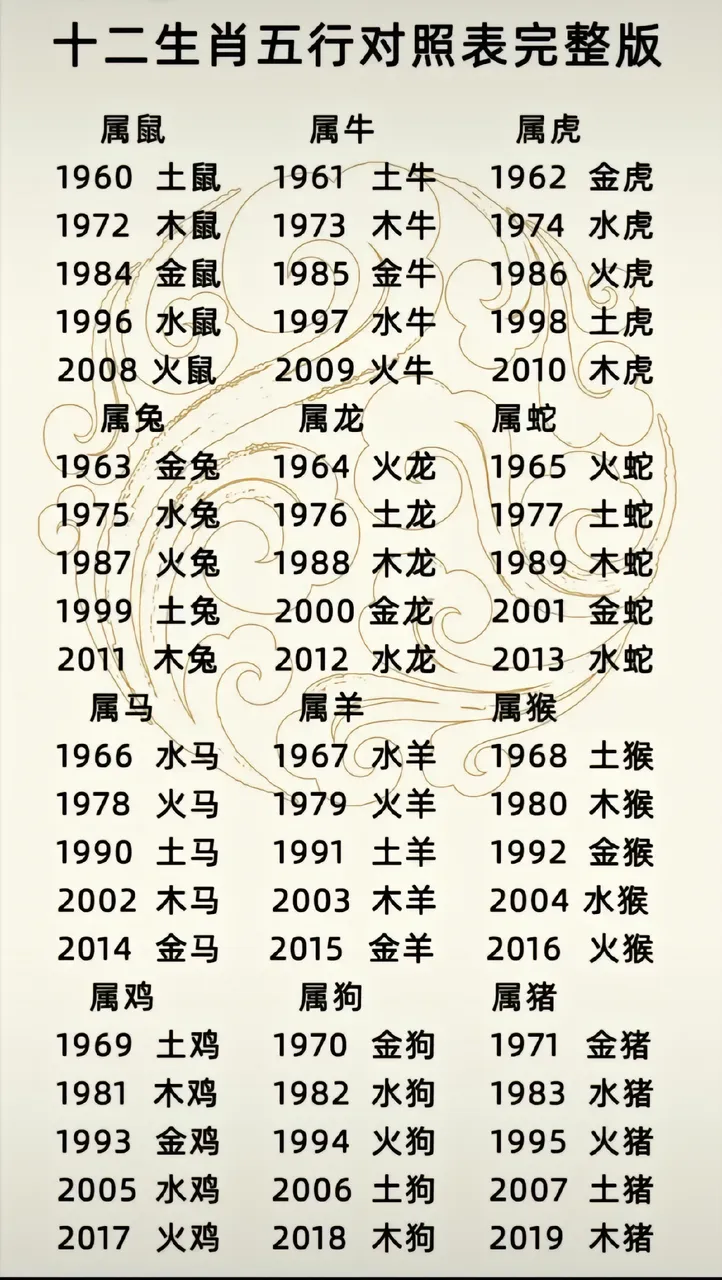 最新属相 最新属相
