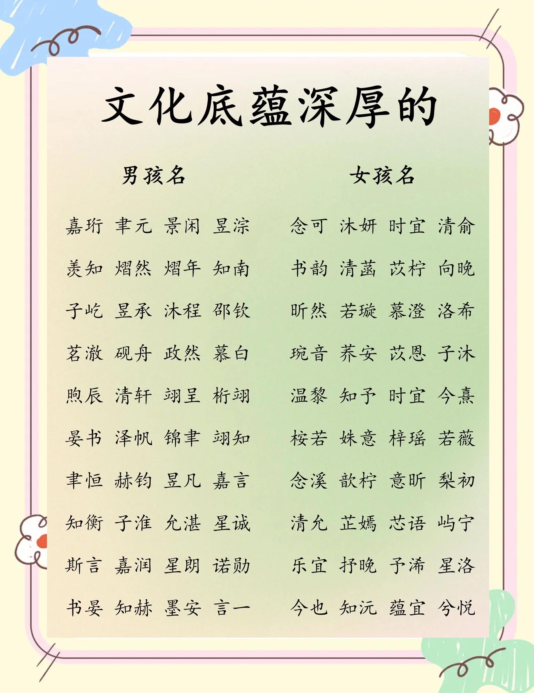 姓名字意解析