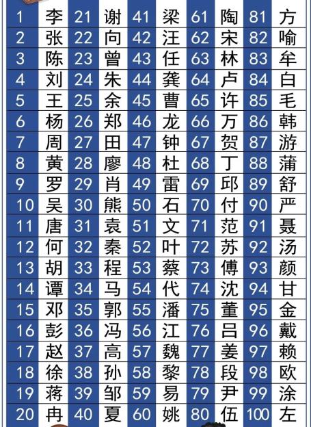 百家姓姓名的名字