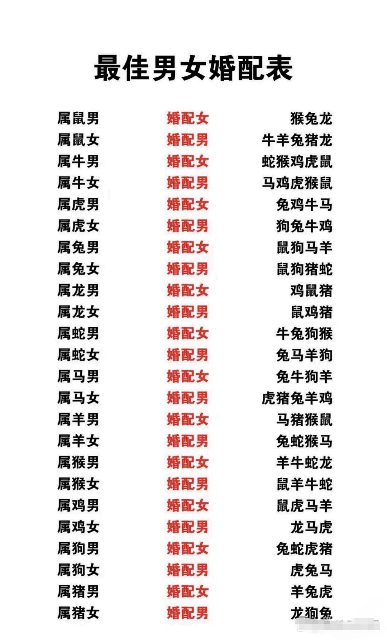 偏缘生肖