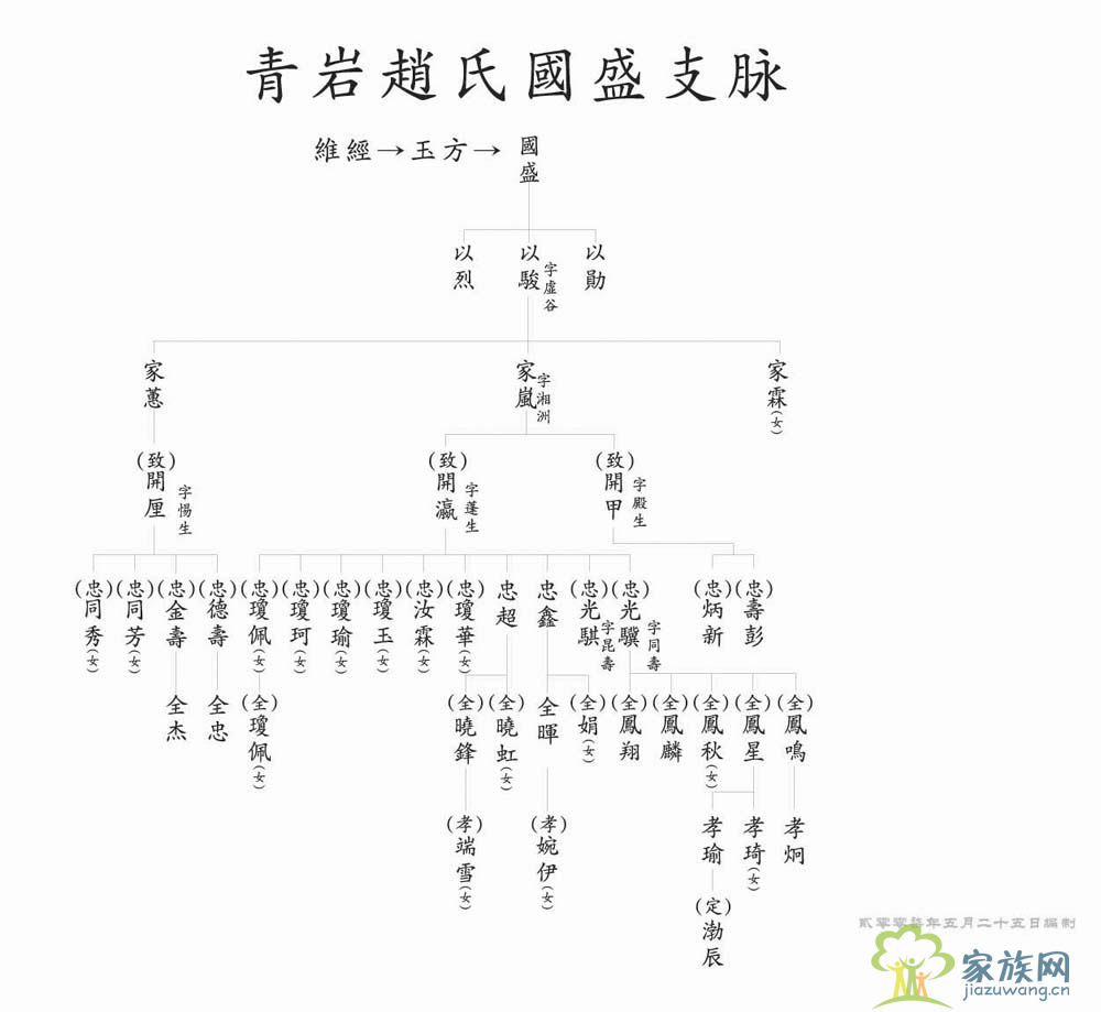 百家姓邱家谱 百家姓邱家谱