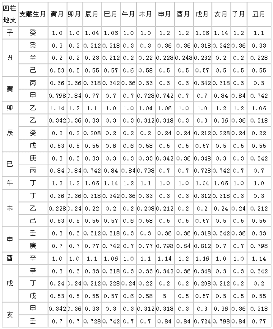 在线八字五行查询工具下载 在线八字五行查询工具下载