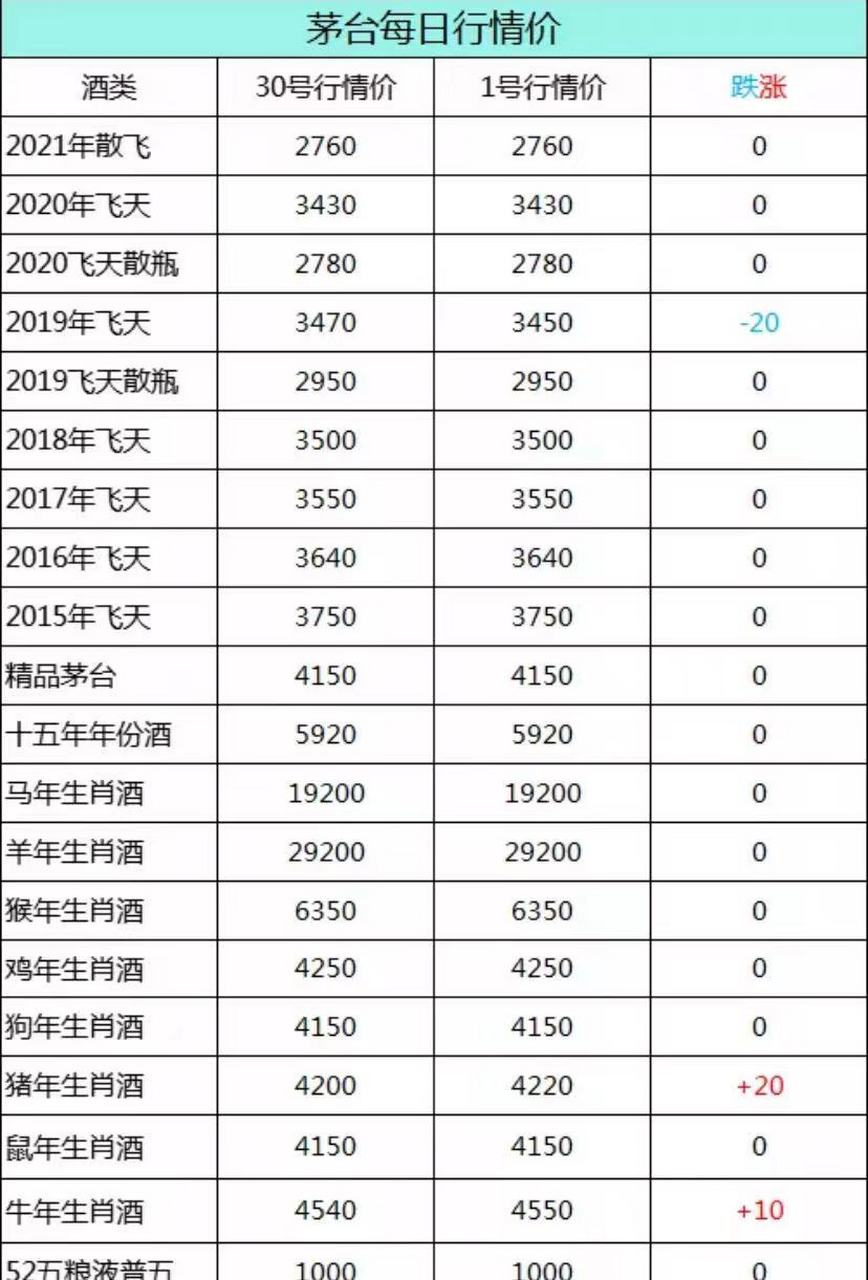 权威属相报价