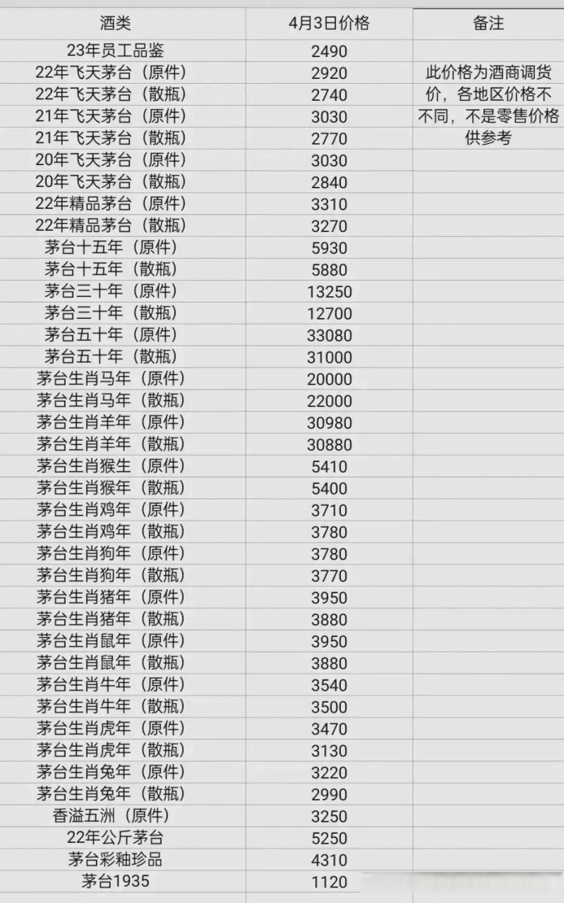 权威属相报价 权威属相报价