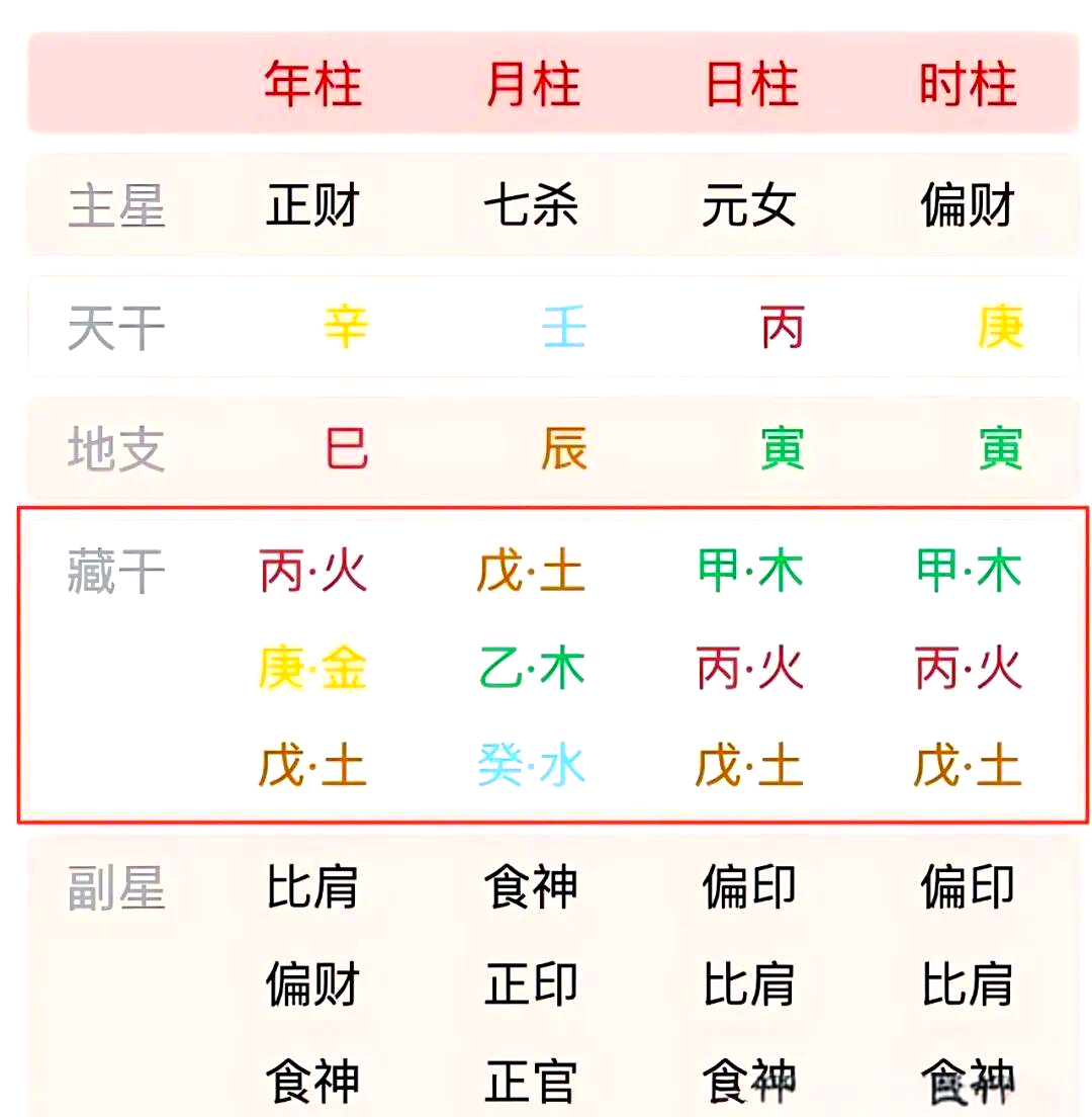 八字排盘看五行