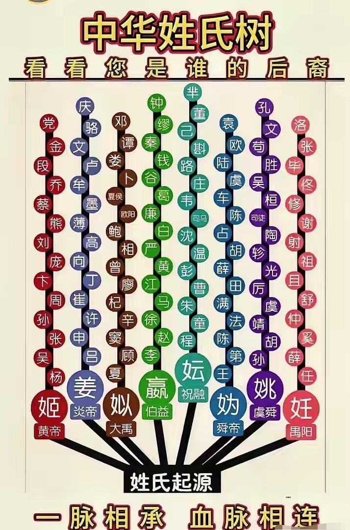 百家姓动物的姓氏