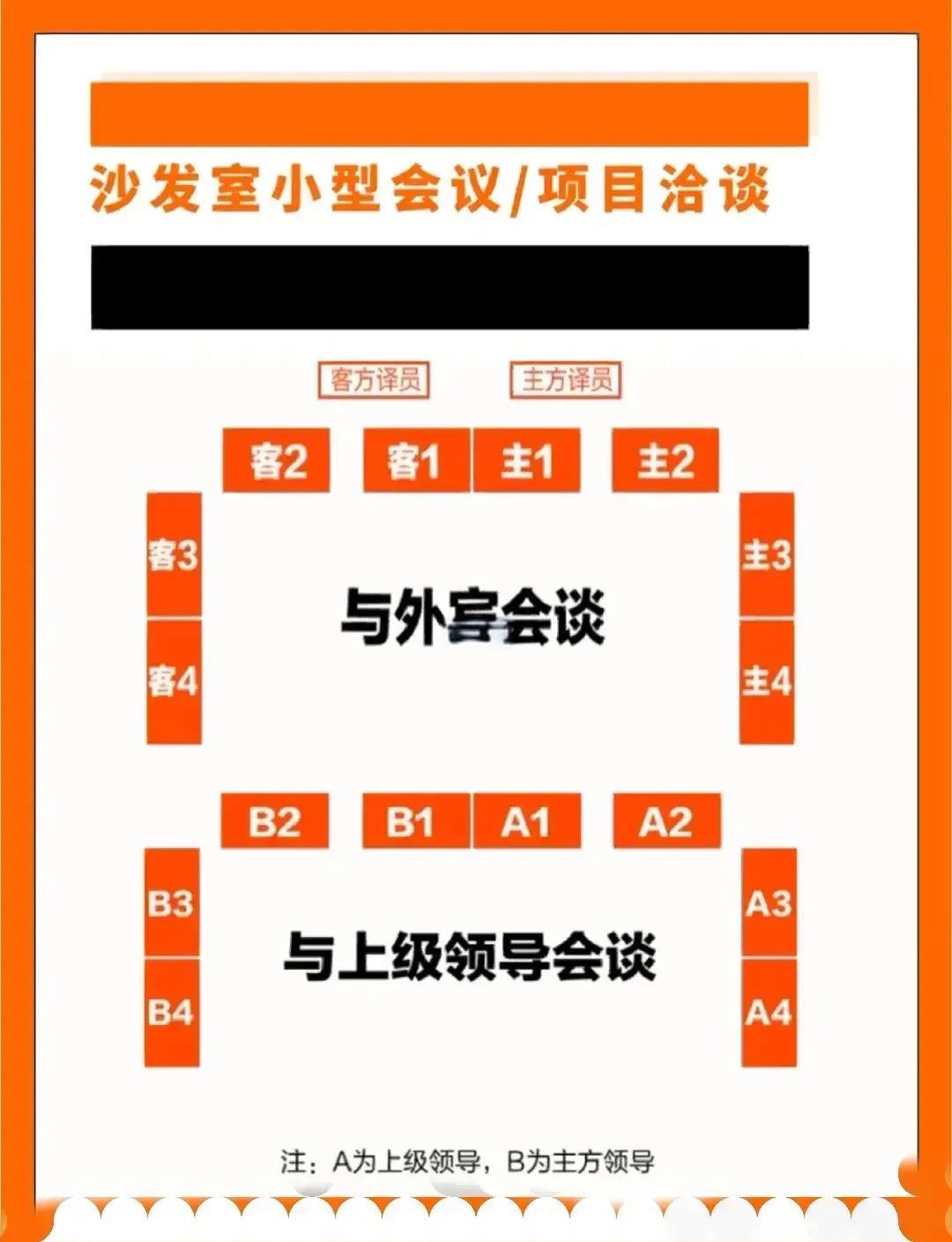 6个座位办公室最佳位置图解