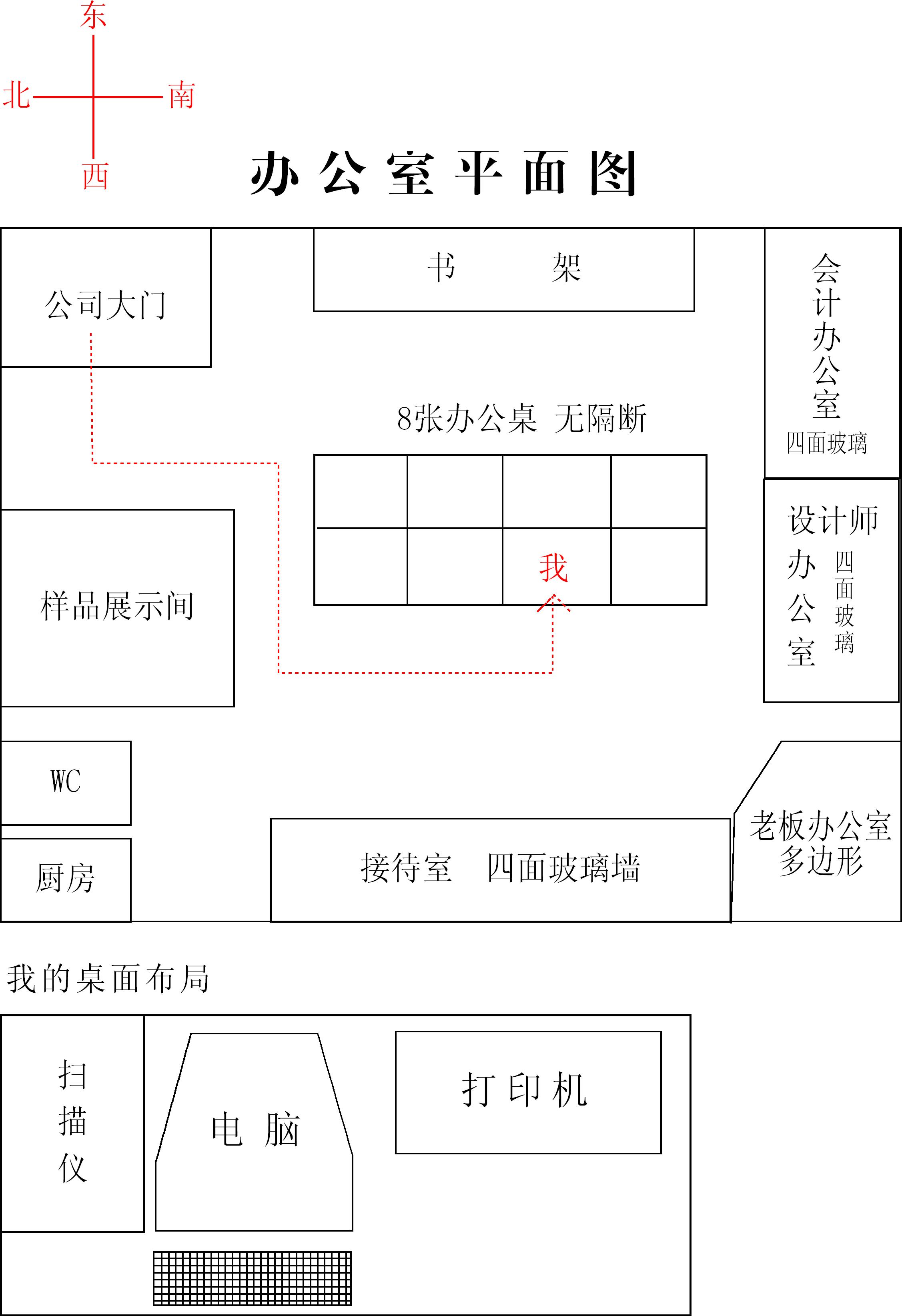 6个座位办公室最佳位置图解