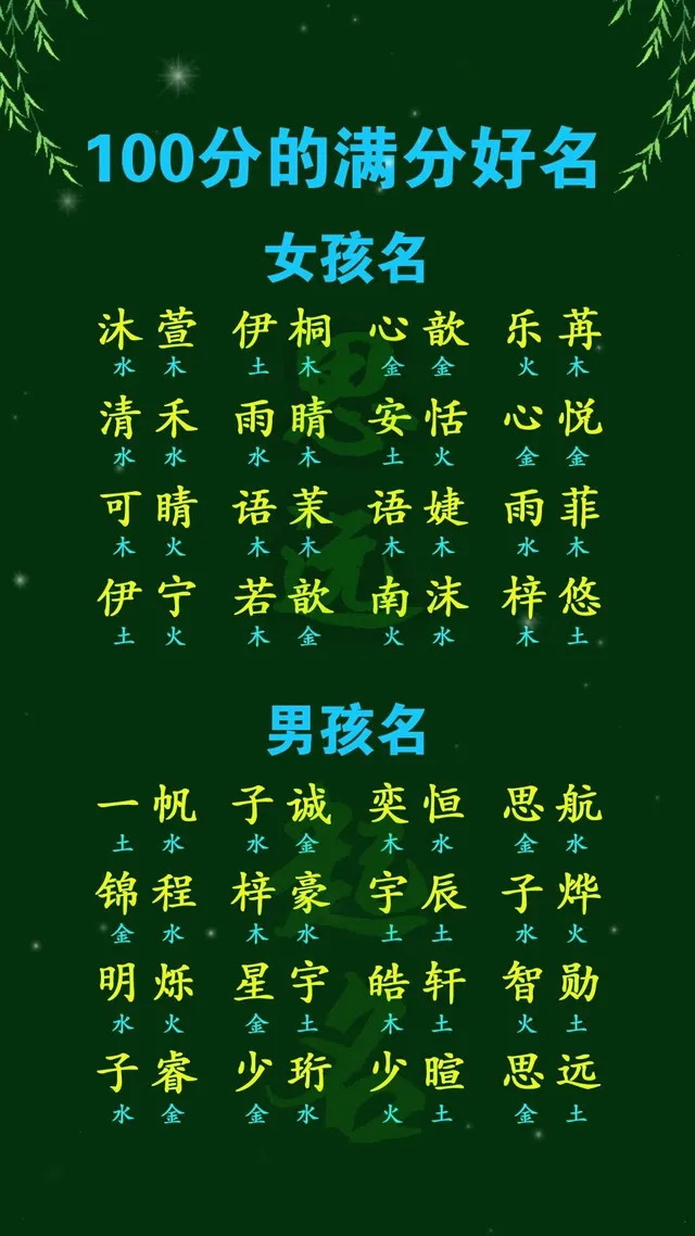 视频起名准吗
