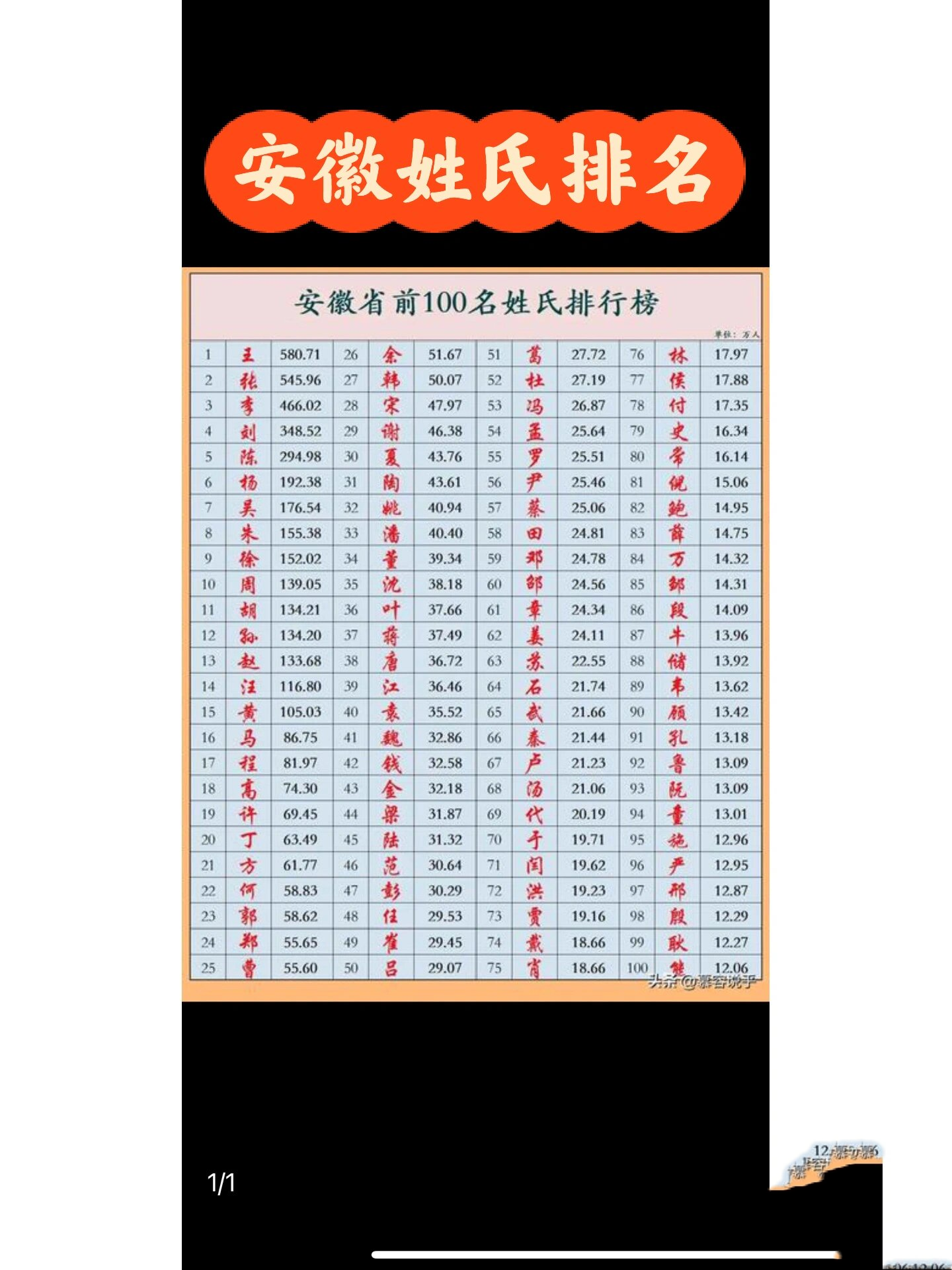苍南县姓氏排名100 苍南县姓氏排名100