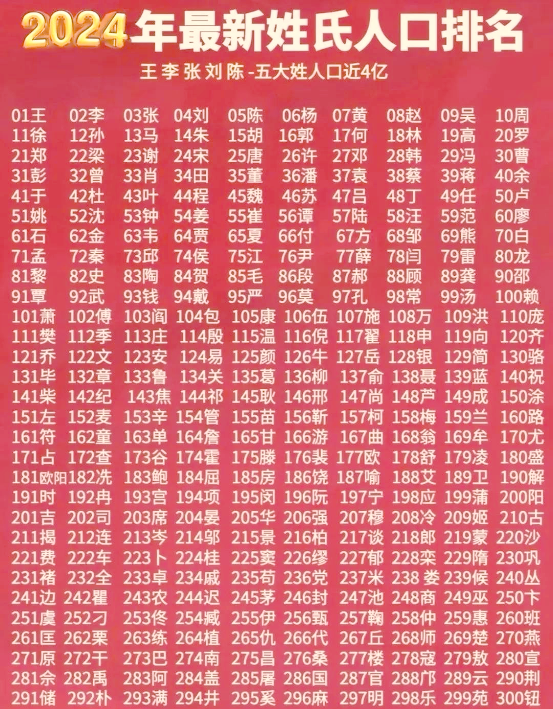 2026百家姓姓氏排行 2026百家姓姓氏排行
