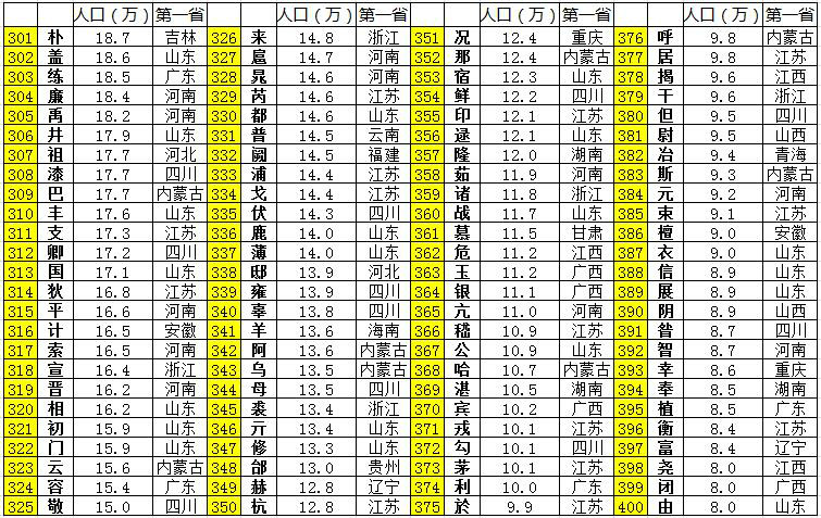 百家姓名字全部大全免费查询 百家姓名字全部大全免费查询