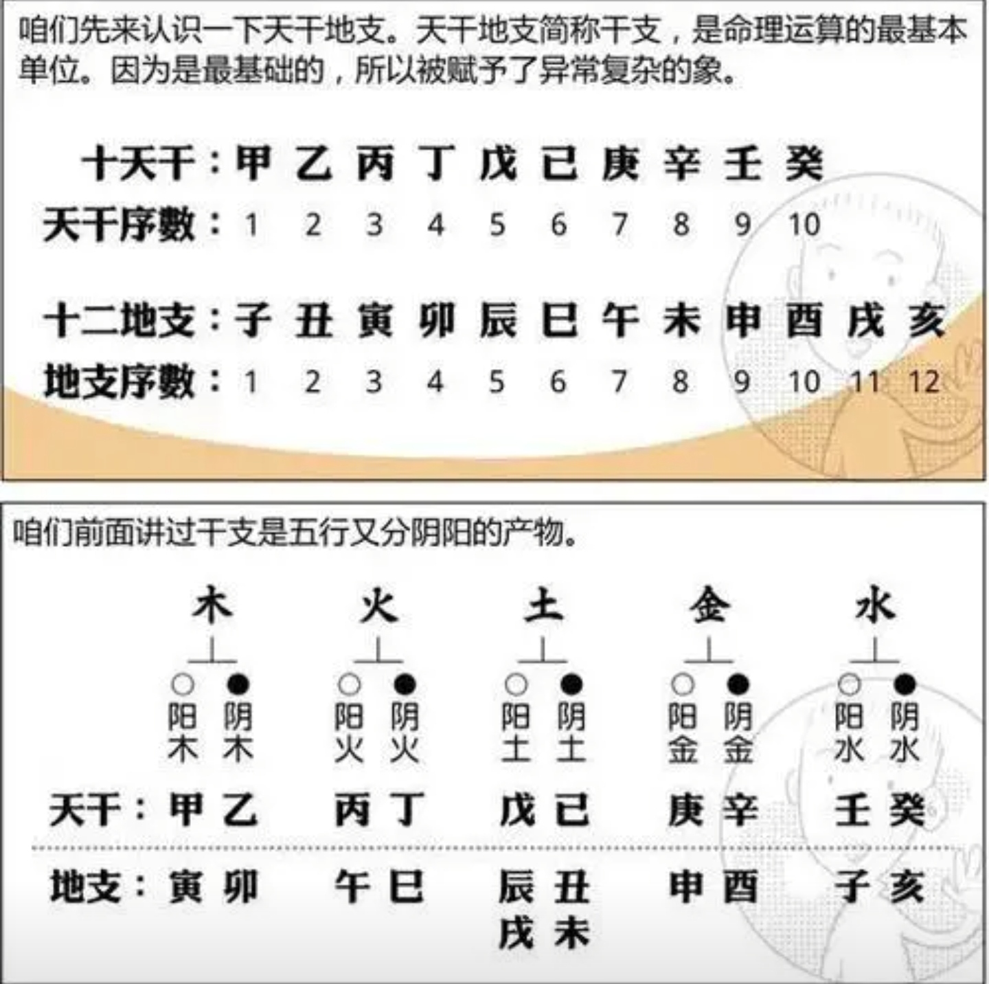 现代风水学入门知识有哪些 现代风水学入门知识有哪些