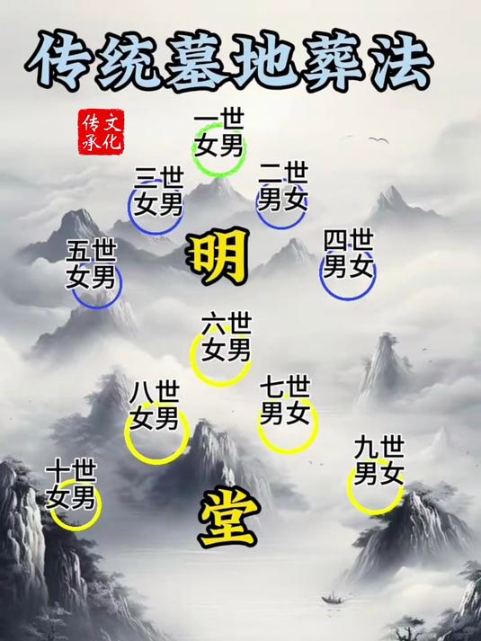 风水师看坟墓怎么看