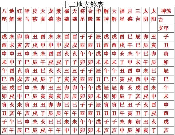 八字神煞查法详尽版pdf
