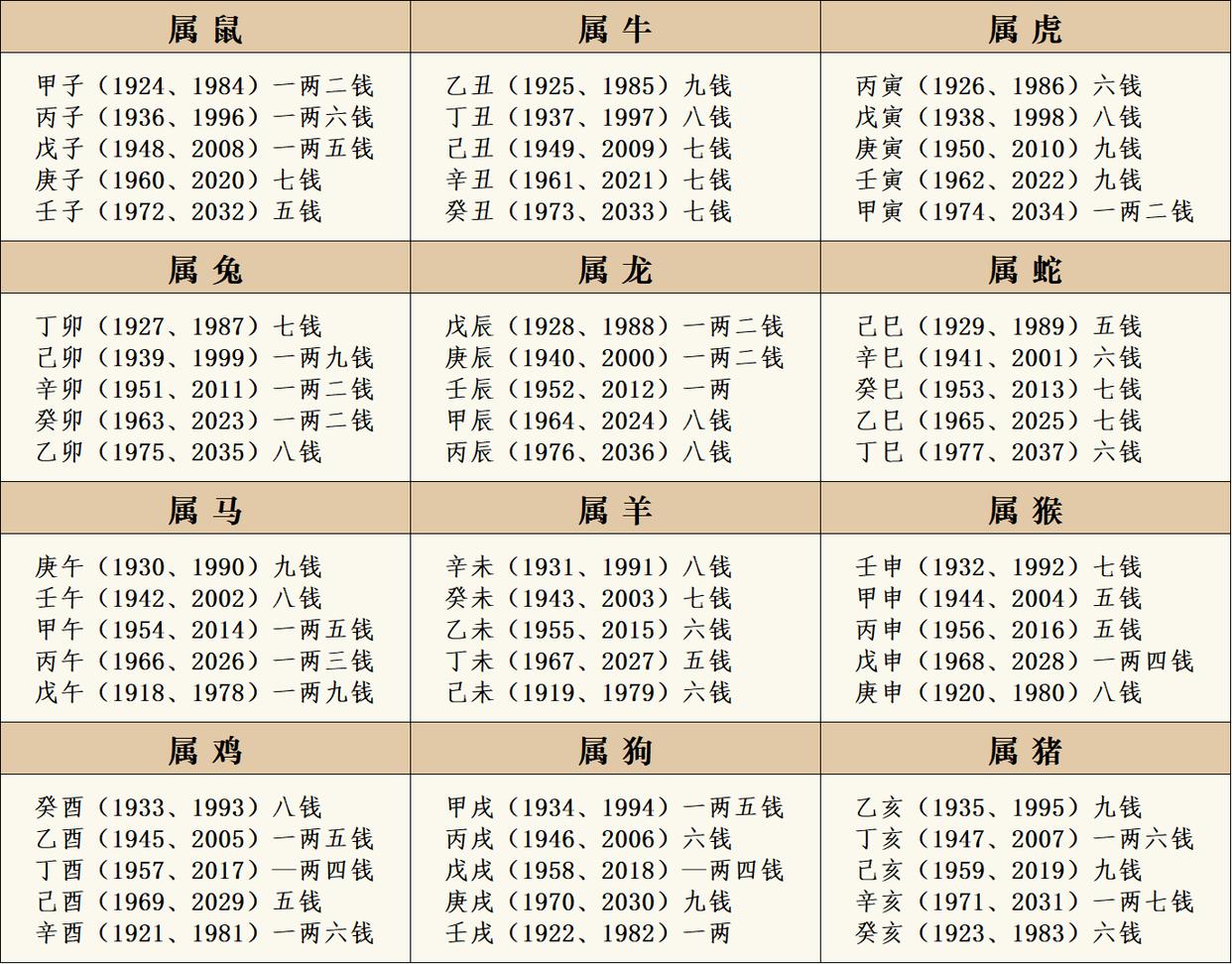 免费名字算命不付费