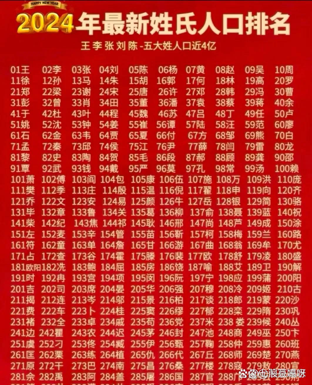 2024爆火姓氏 2024爆火姓氏
