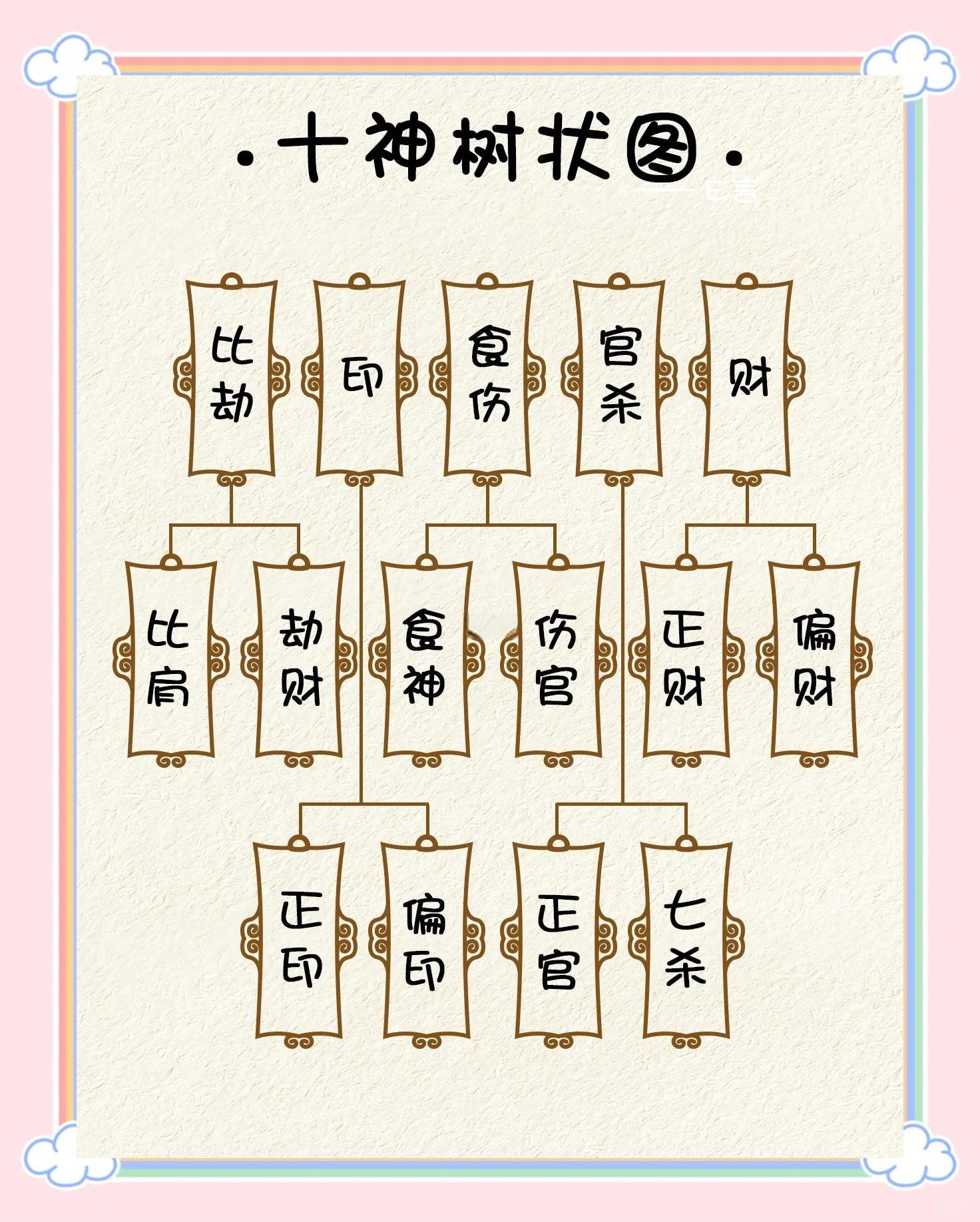 八字十神算命大全