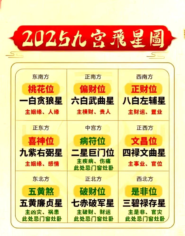2025年星座财运排行榜