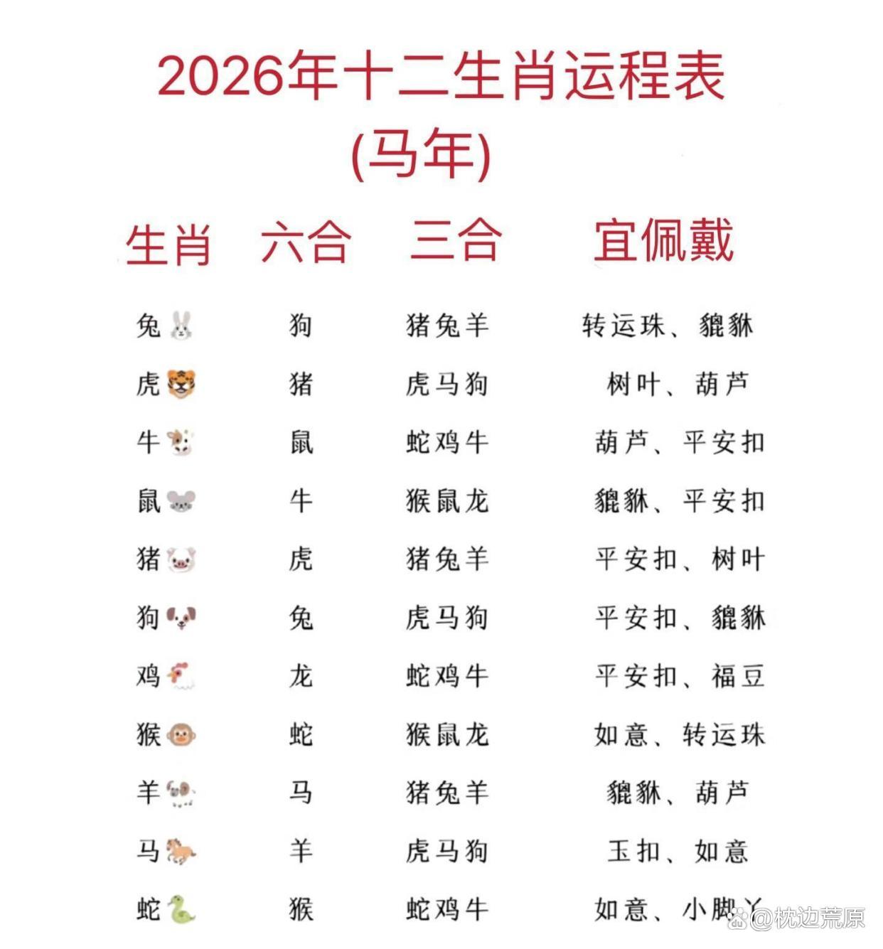 狗十二生肖