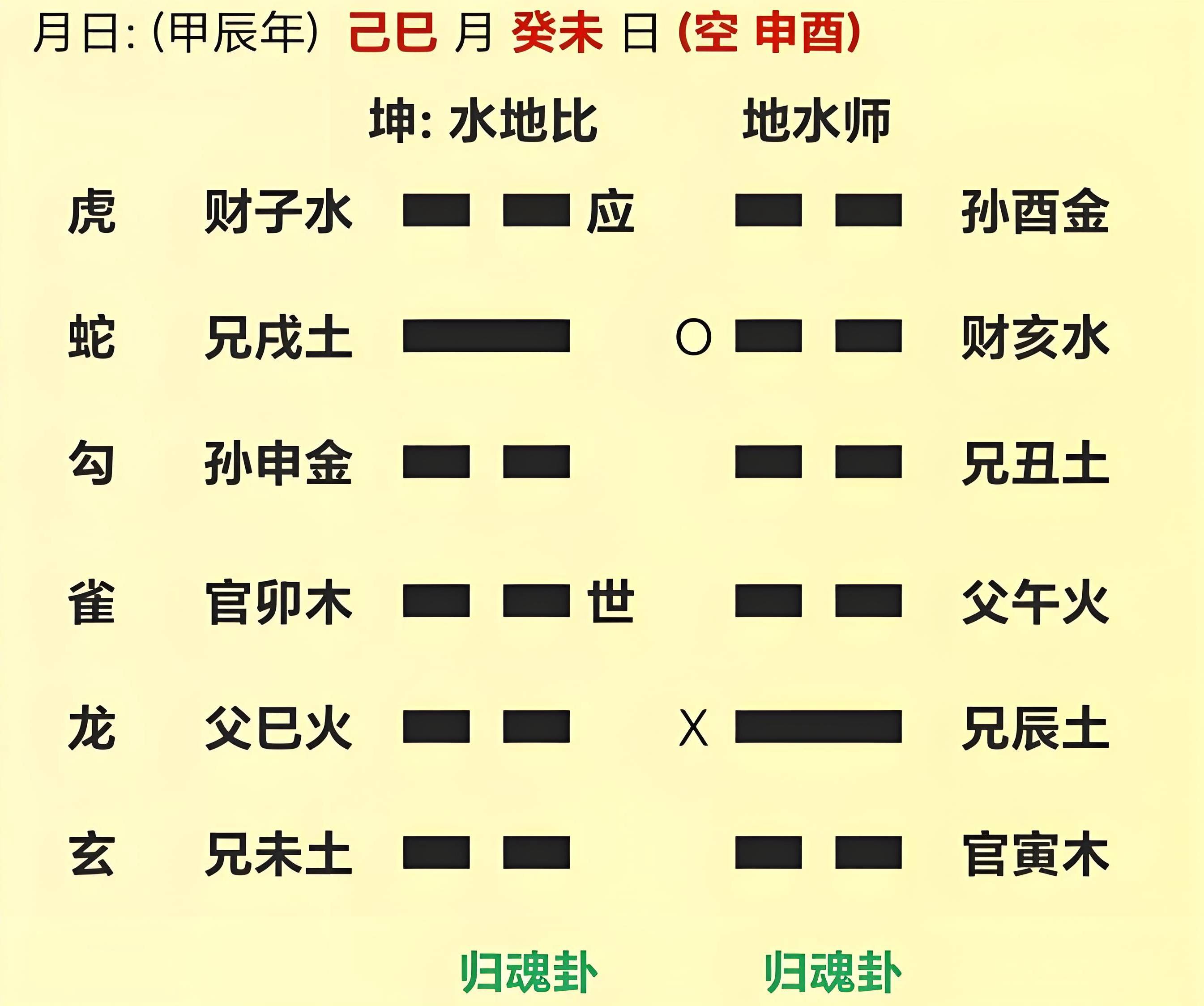 六爻起卦免费工具