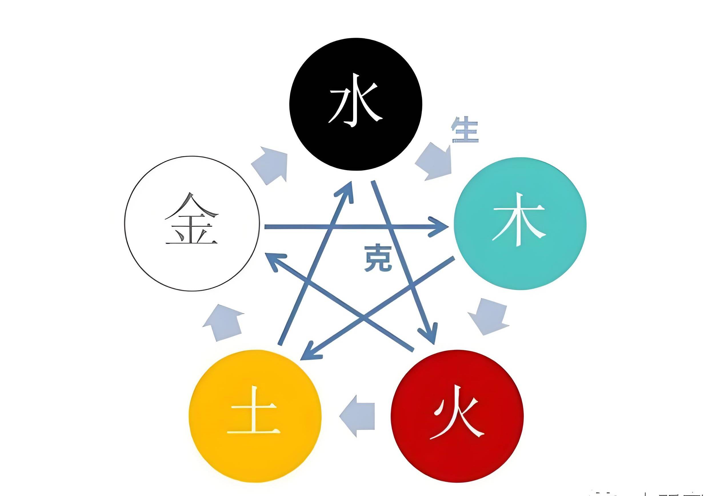 姓名测试生辰八字免费版
