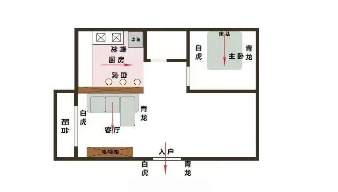 家居风水布局最佳方位图 家居风水布局最佳方位图