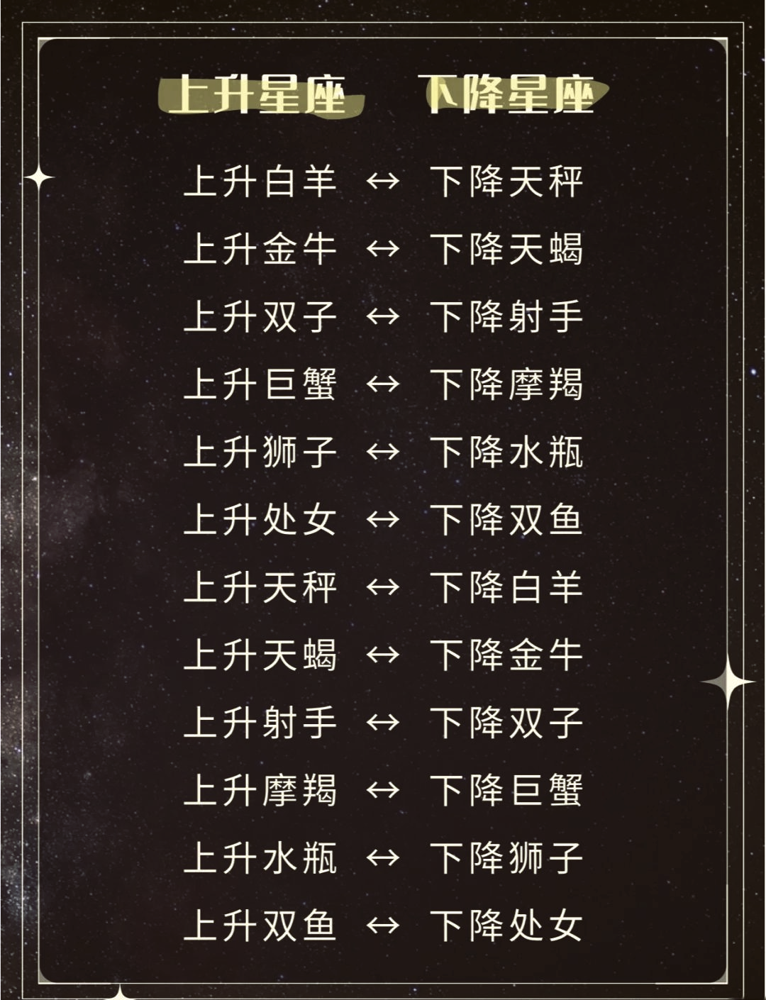 如何查询个人星座