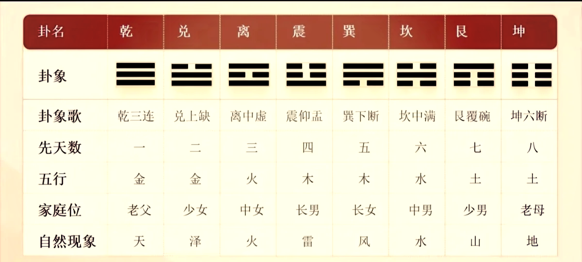 梅花易数免费算