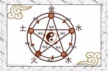 免费姓名算命打分步骤 免费姓名算命打分步骤