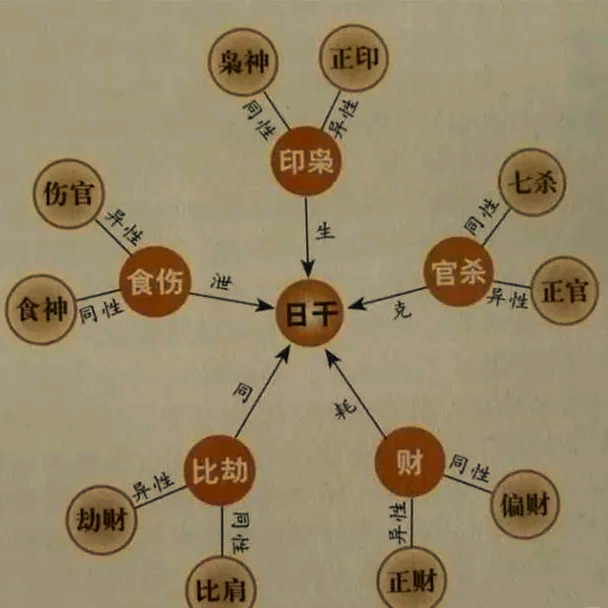 八字命运详解